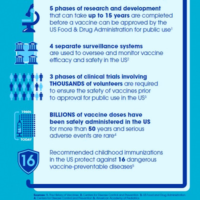 Immunization - NFID